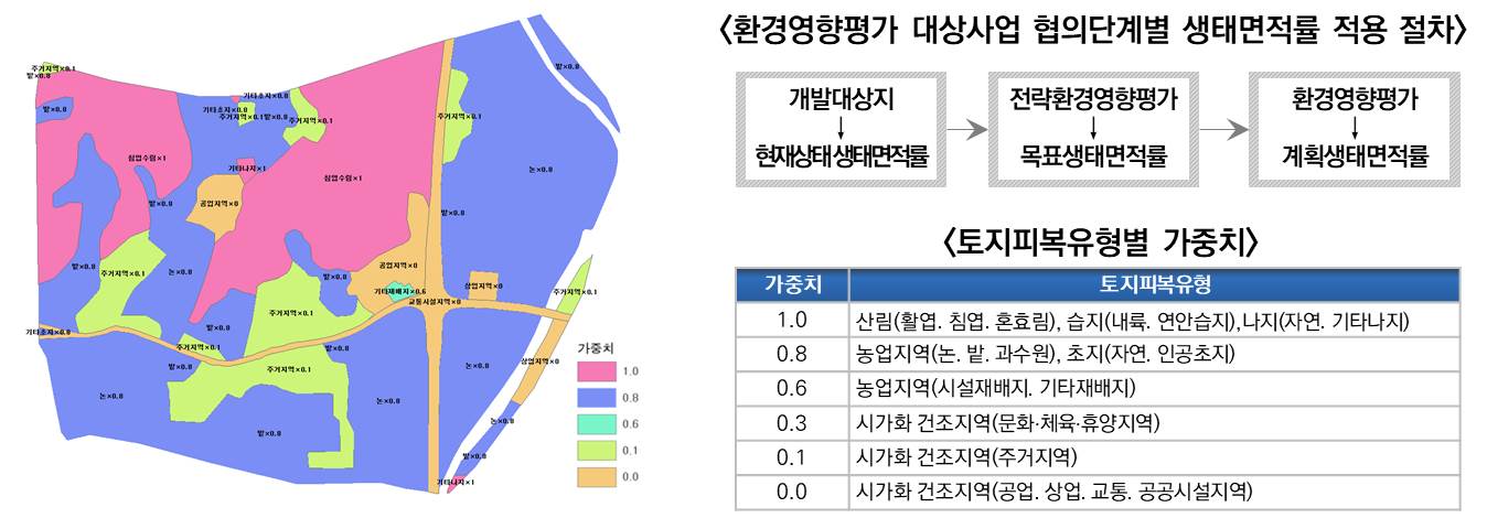 수질오염총량관리 계획 수립 지도 자료
