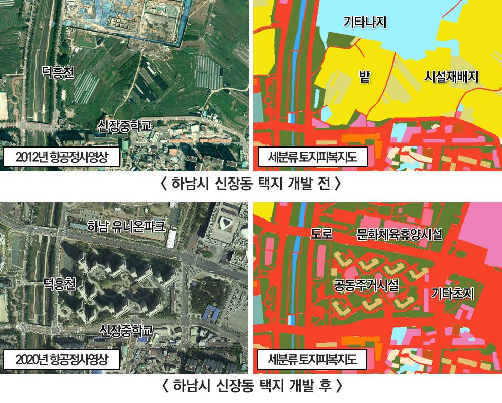 변화지 분석 지도 자료